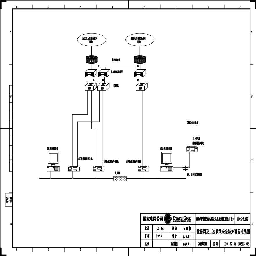 110-A2-5-D0213-03 数据网及二次系统安全防护设备接线图.pdf-图一