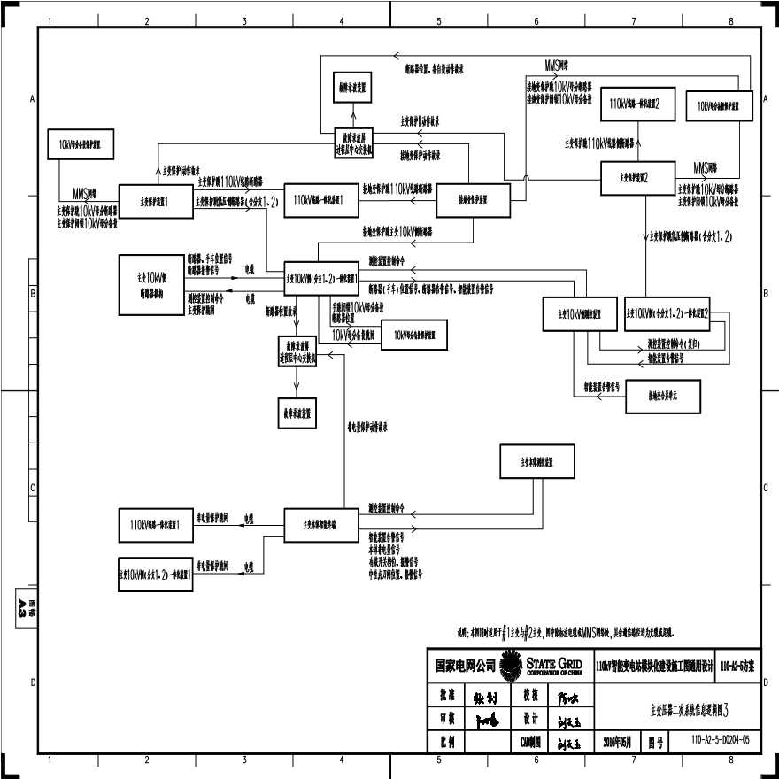 110-A2-5-D0204-05 主变压器二次系统信息逻辑图3.pdf-图一