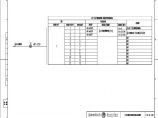 110-A2-4-D0204-13 主变压器110kV侧智能控制柜光缆联系图.pdf图片1