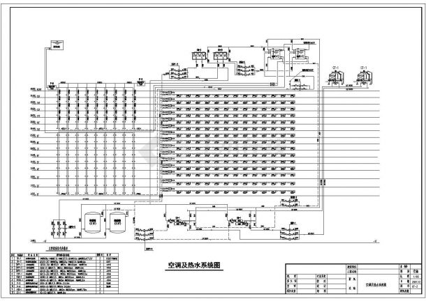 广州市某酒店中央空调及热水系统设计图纸-图二