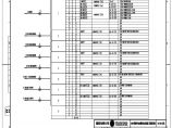 110-A2-3-D0202-11 110kV IM母线设备智能控制柜预制光缆联系图.pdf图片1