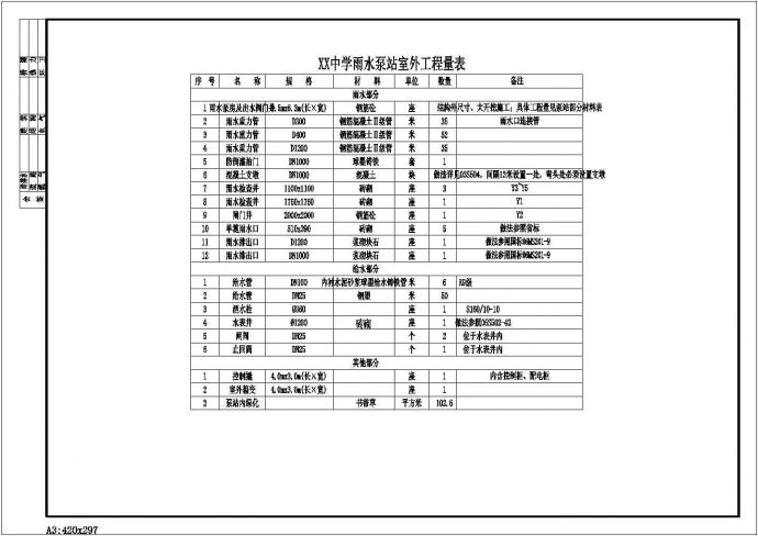 浙江某校区新建雨水泵站工程施工图泵站道路电气CAD图纸_图1