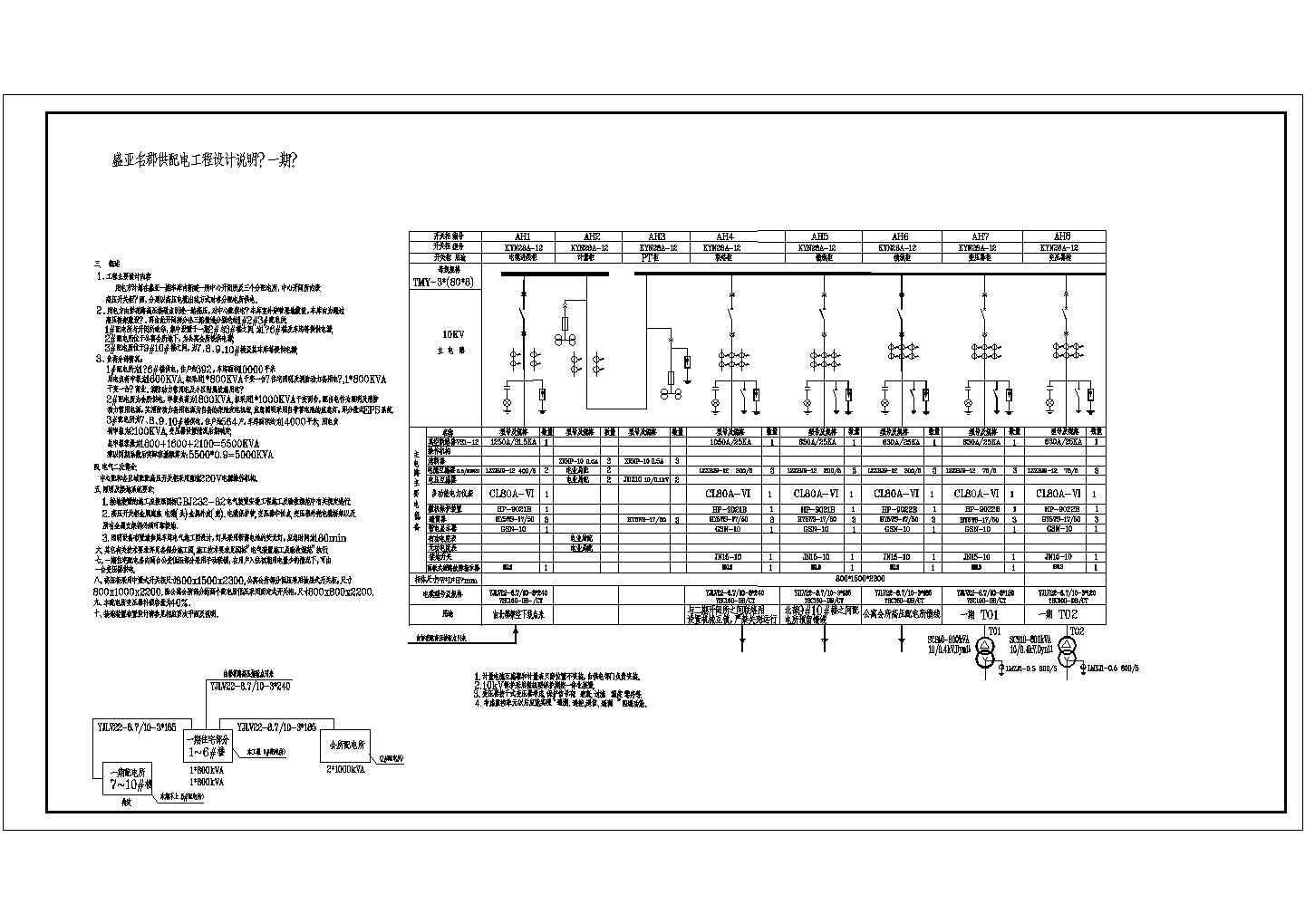 盛亚名郡供配电工程设计施工图（一期）