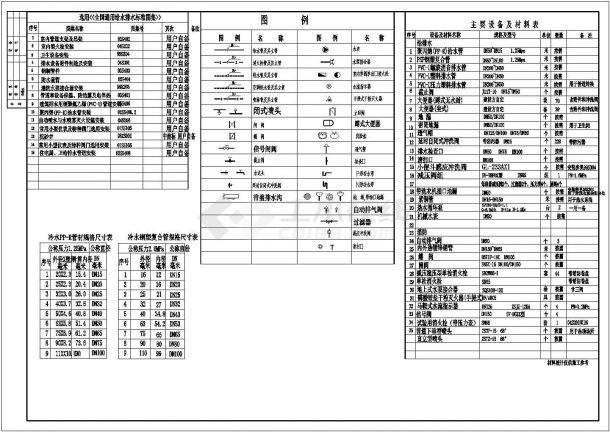 某地高层建筑给排水、消防设计施工图（含消火栓和自喷）-图二