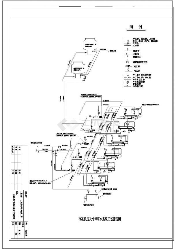 冷冻机房及冷却塔水系统工艺流程图-图二