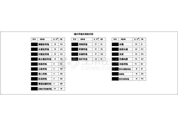 规划设计常用图例用地颜色及其性质-图一