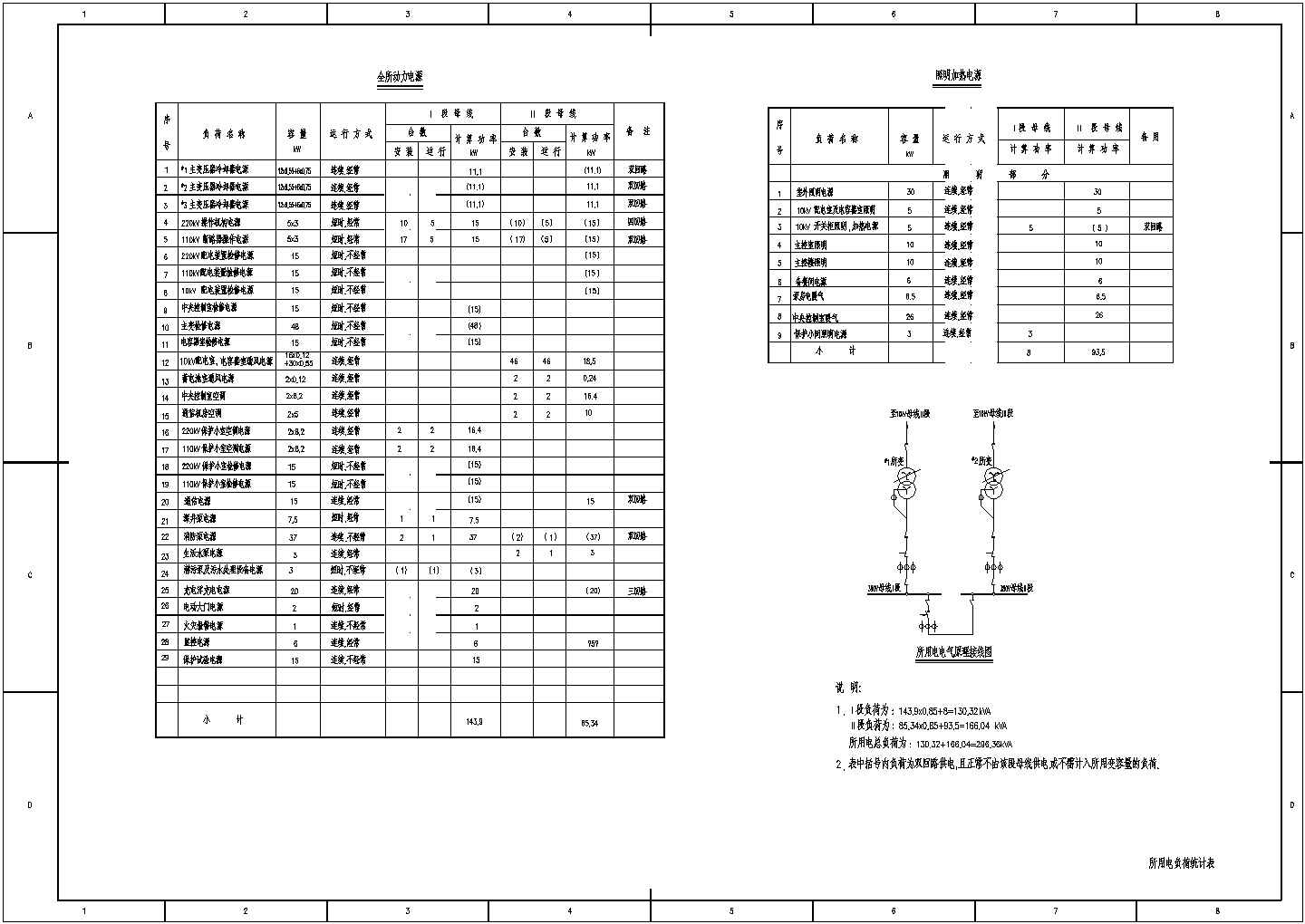 220KV变电所配电系统设计施工图