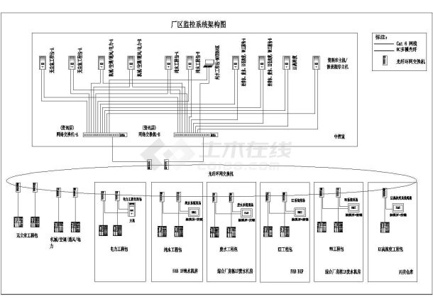 半导体企业FMCS系统整合规划图-图一