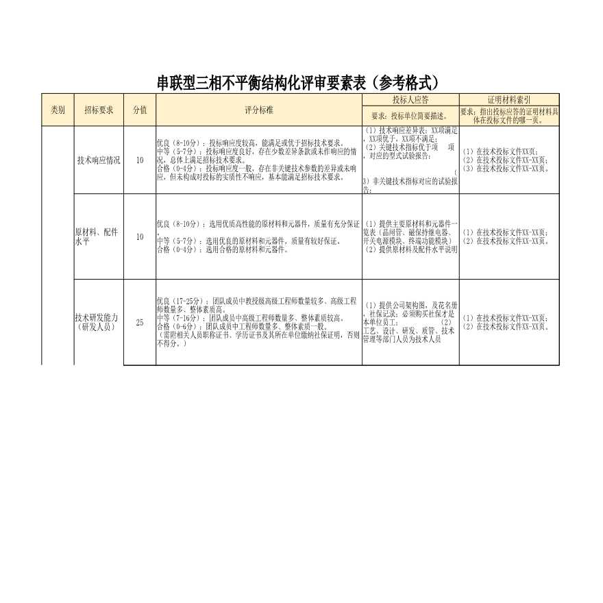 串联型三相不平衡治理装置技术条件书结构化评审要素表-图一