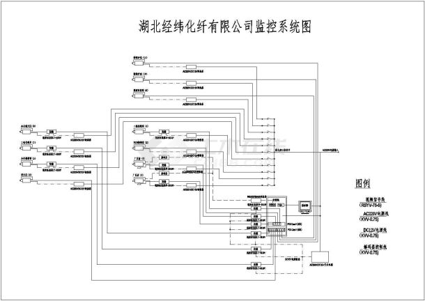 湖北经纬化纤有限公司监控系统图-图一