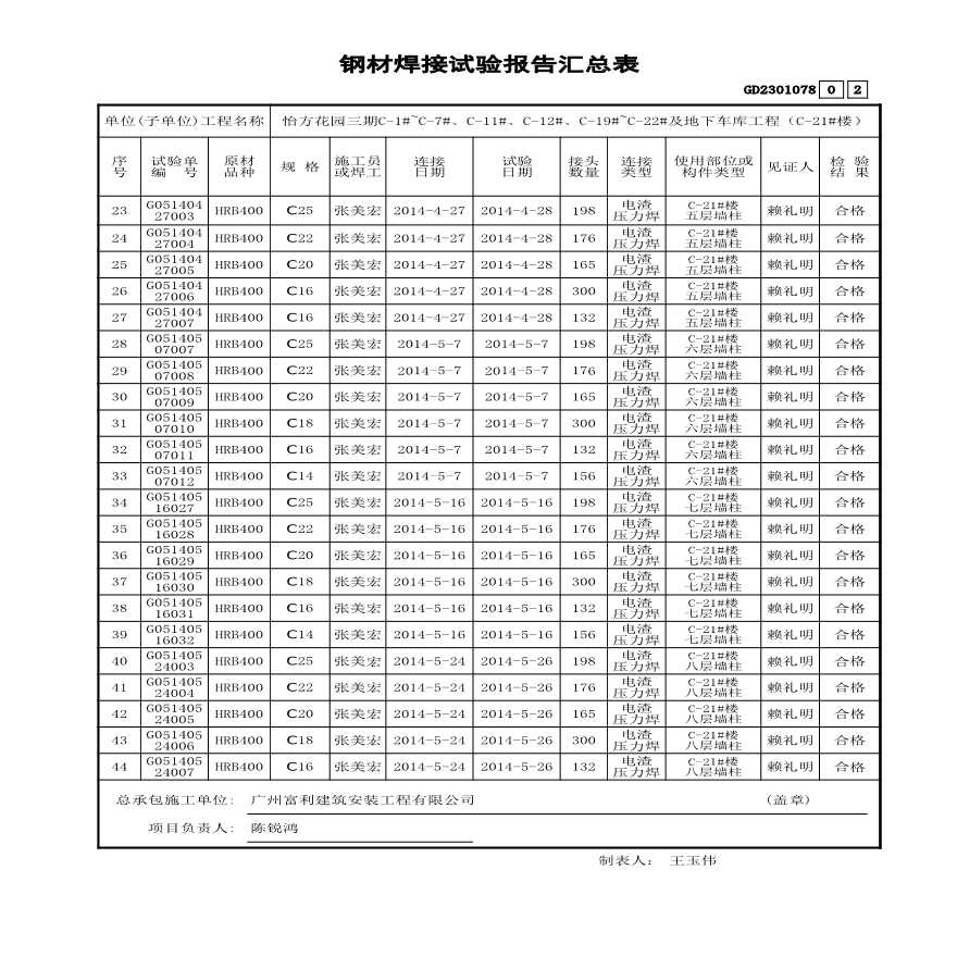 C-21#楼主体钢筋焊接----汇总表-图二