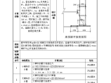 复件普通型钢悬挑脚手架计算报审表图片1