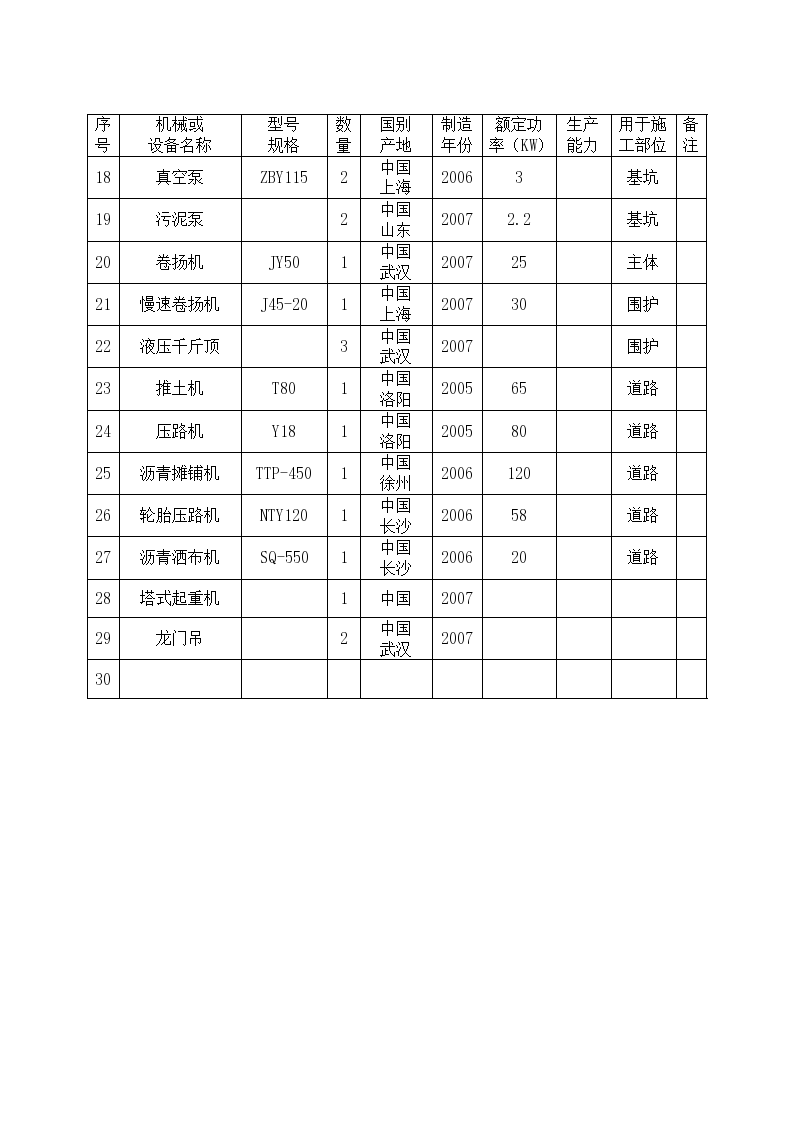 施工组织设计方案第二部分-图二