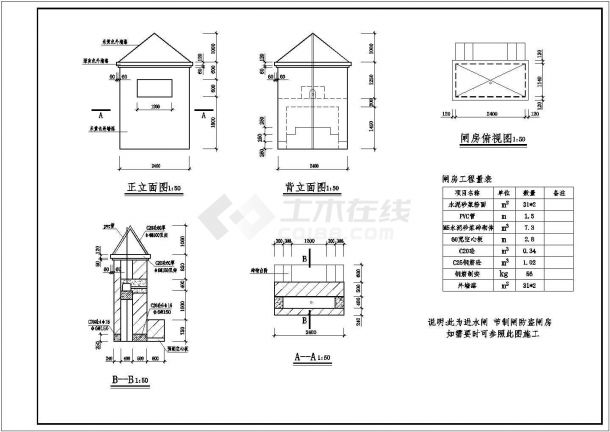 某灌区渠道节制闸房防盗闸房的细部结构图-图一