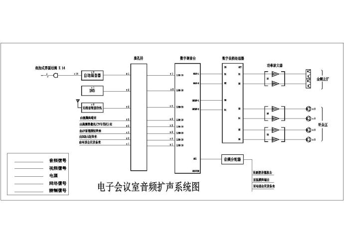 电子会议室、视频会议室成套智能系统图纸_图1