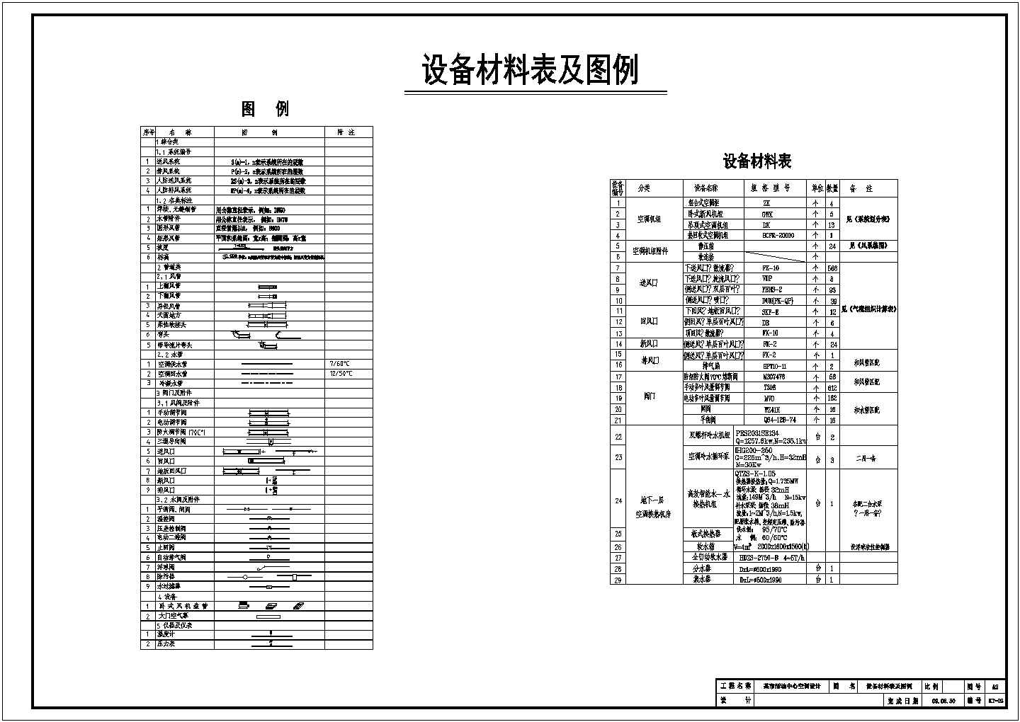 某活动中心空调系统设计图纸