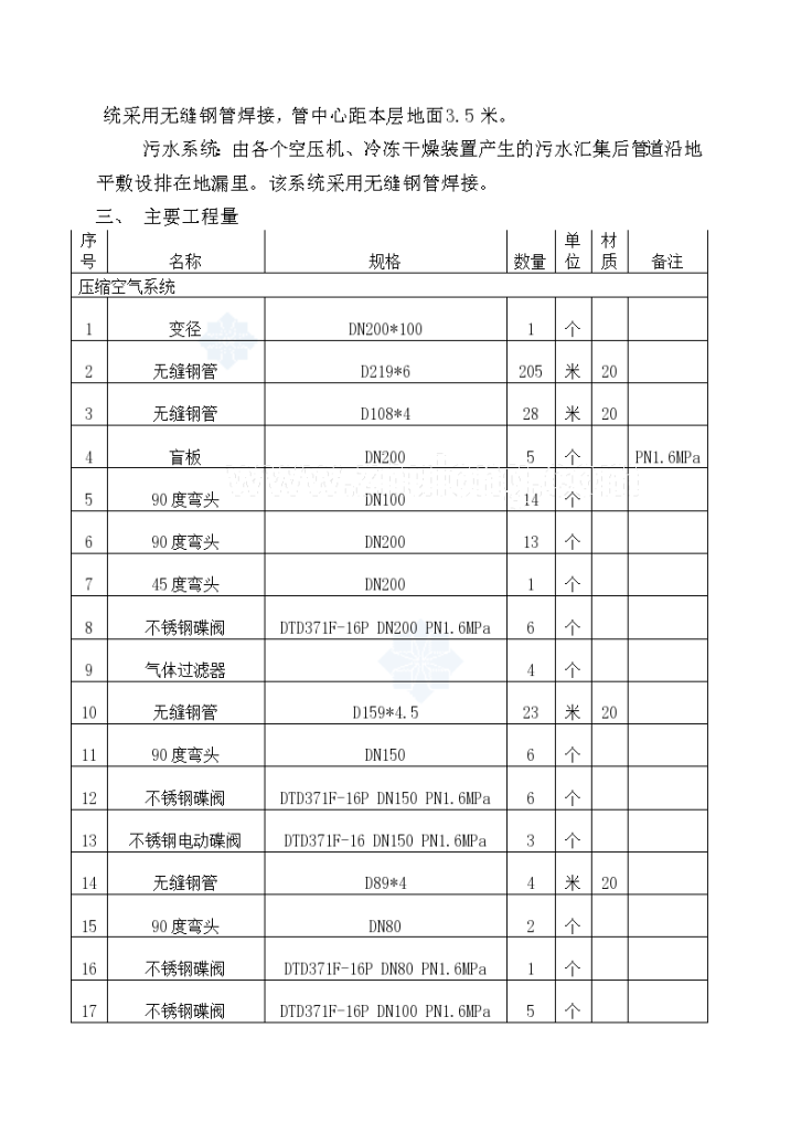 工程空压机安装及压缩空气管道系统施工方案-图二