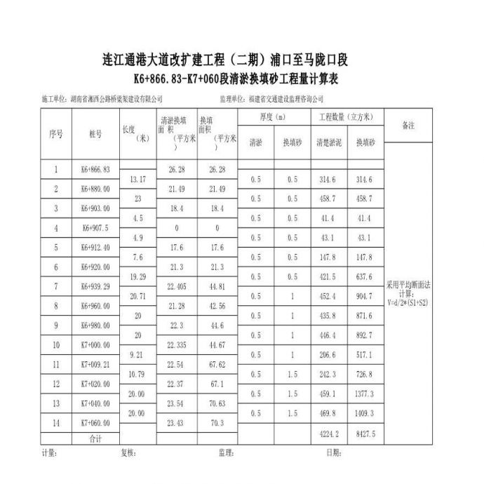 连江通港大道改扩建工程软基处理砂垫层工程计算表_图1