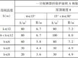 建筑消防给水图片1