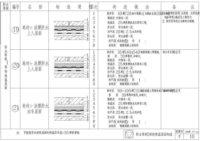 某防水等级I级的保温屋面构造CAD图纸设计_图1