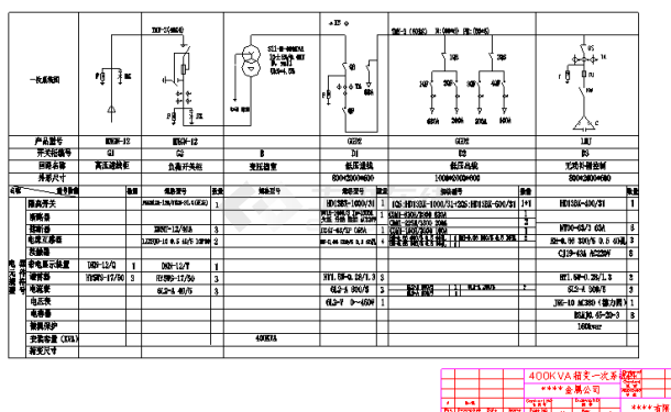 某金属公司400箱变电气设计图纸-图一