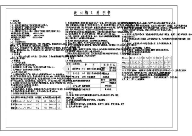 某二层机械类生产厂房消防、自动喷淋设计图-图一