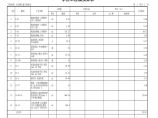 办公楼土建工程部分单位工程概预算表图片1