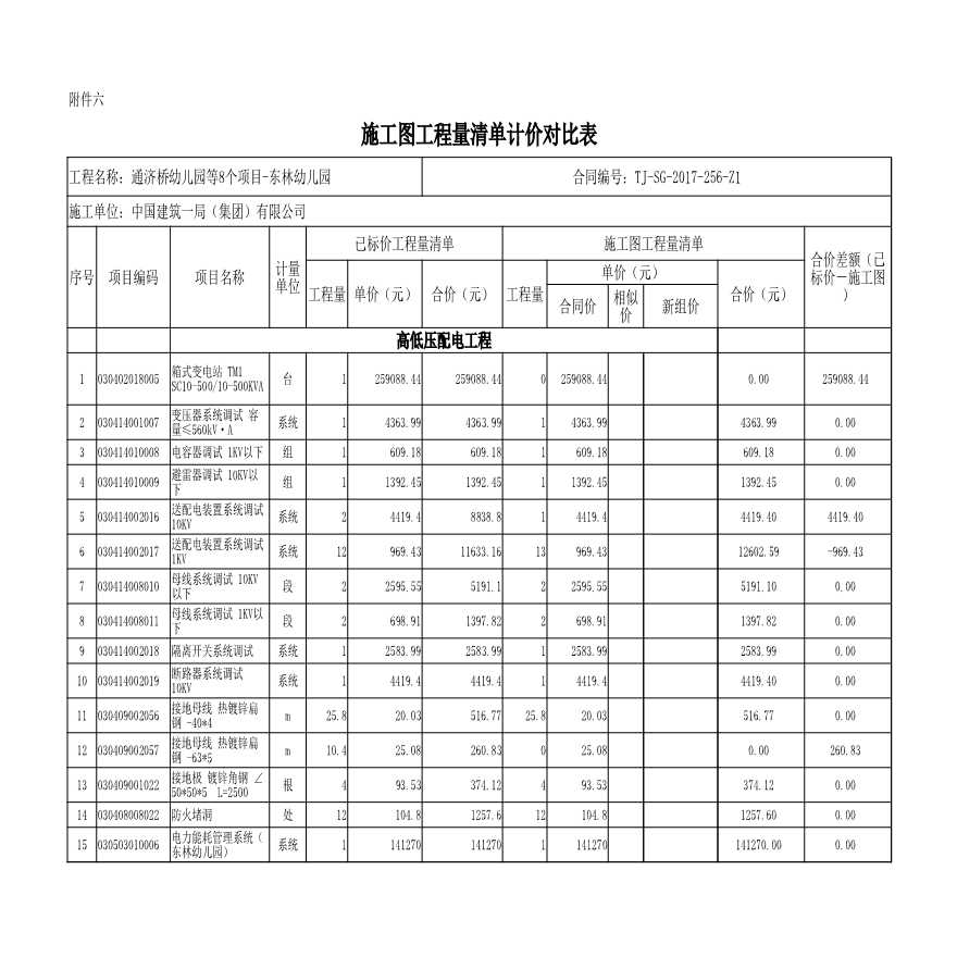 东林幼儿园施工图清标(12-10) (安装表格)-图一