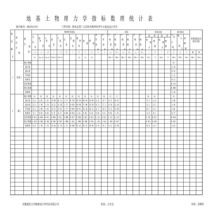 地基土物理力学指标统计表-图一