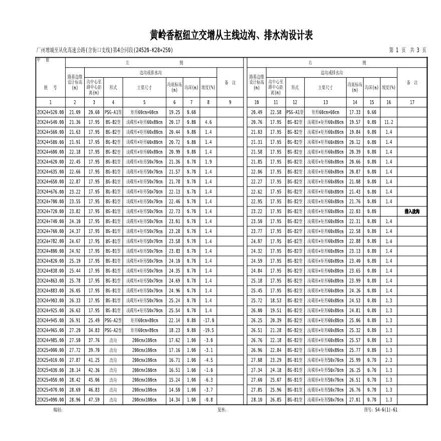 61-68排水设计表-黄岭香立交-修编