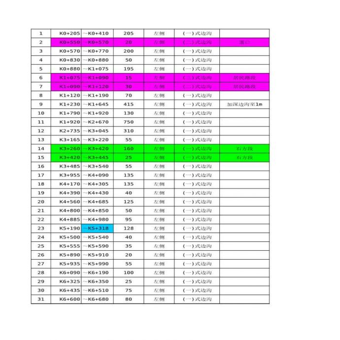 (1-15)SⅢ-2-35-1路基、路面排水工程数量表（边沟）(K线 T线出版)_图1