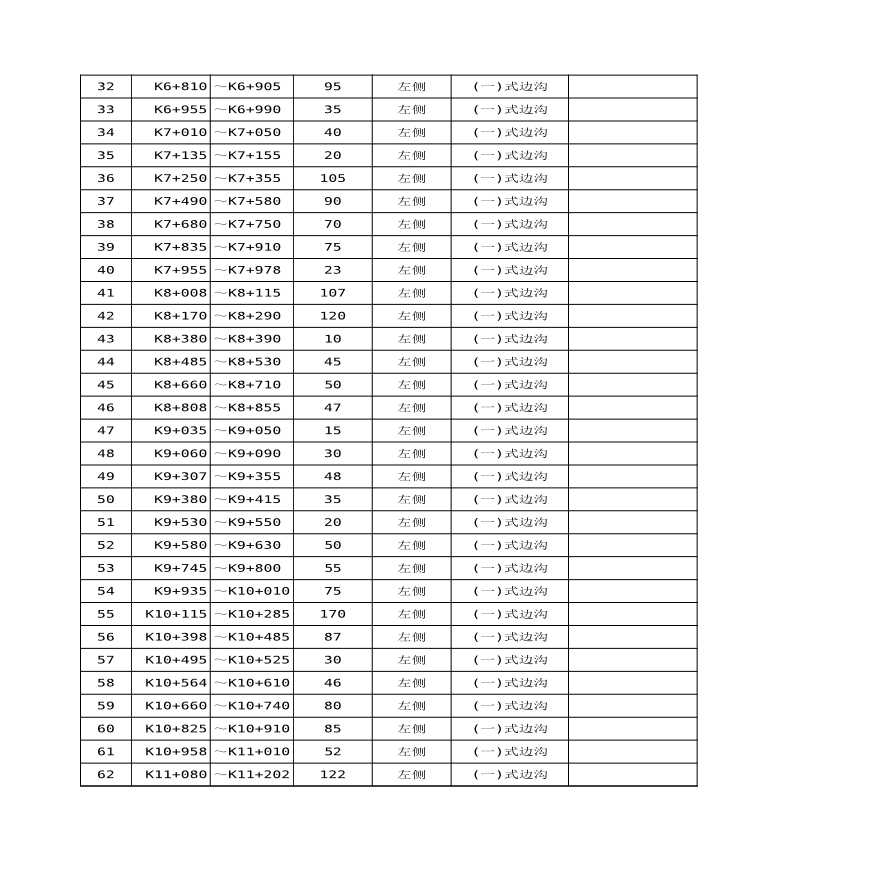 (1-15)SⅢ-2-35-1路基、路面排水工程数量表（边沟）(K线 T线出版)-图二