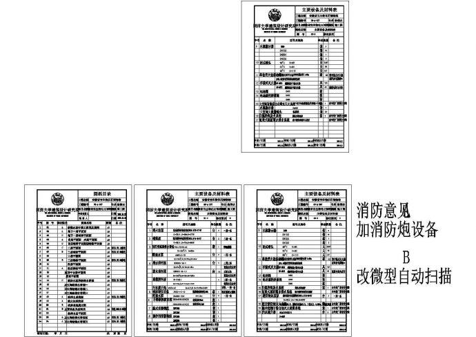 安徽古生物博物馆水施工图含室外总体（含施工说明）_图1