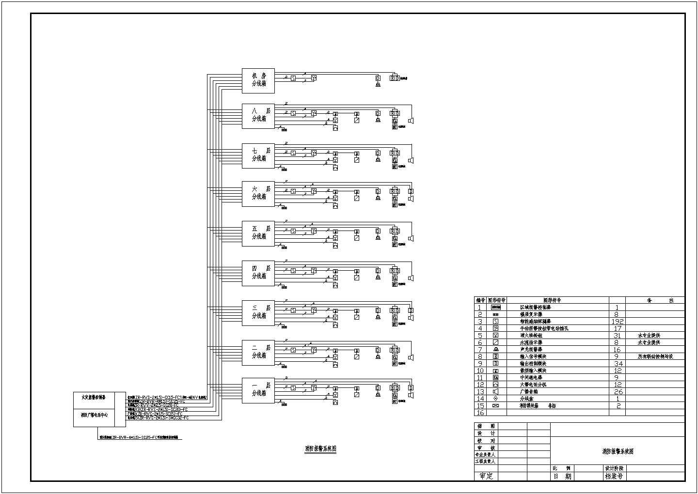 某地消防系统设计施工图