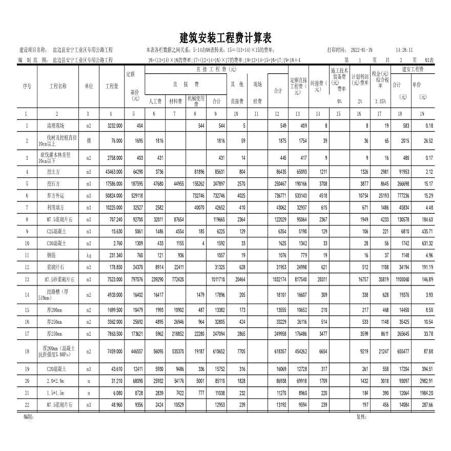 盐边县安宁工业区专用公路工程建筑安装工程费计算表-图一