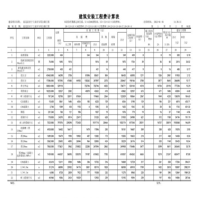 盐边县安宁工业区专用公路工程建筑安装工程费计算表_图1