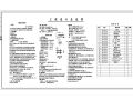住宅楼全套图纸（结构施工图）