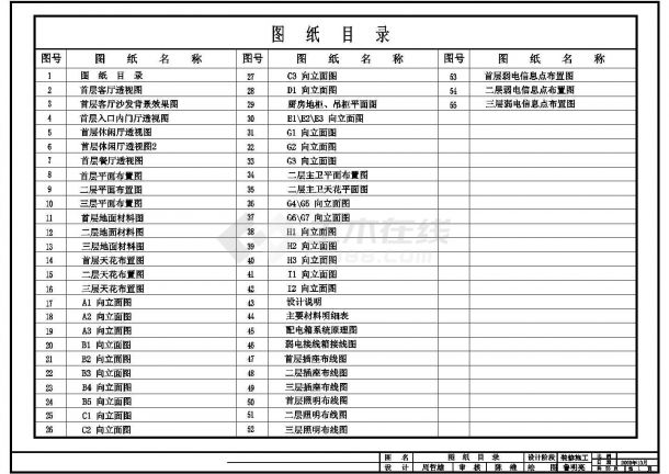 欧式古典样板别墅施工图（装饰+电气+手绘），共66张-图一