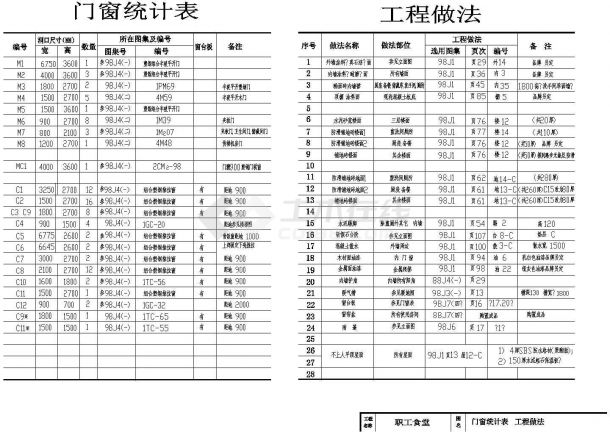 某工长职工餐厅建筑结构设计施工图纸-图二