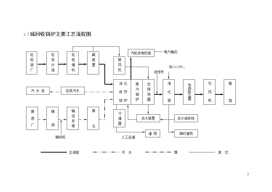 碱回收锅炉安装施工组织设计-图二