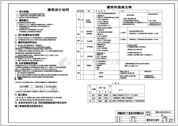 【安徽】某米厂仓库建筑施工设计图纸-图一