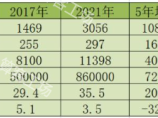 土建工程造价图片1