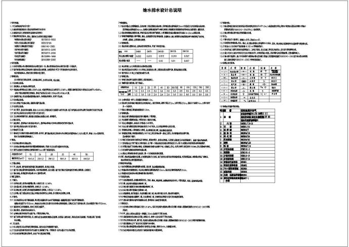 某小区豪华多层别墅给排水CAD布置图_图1