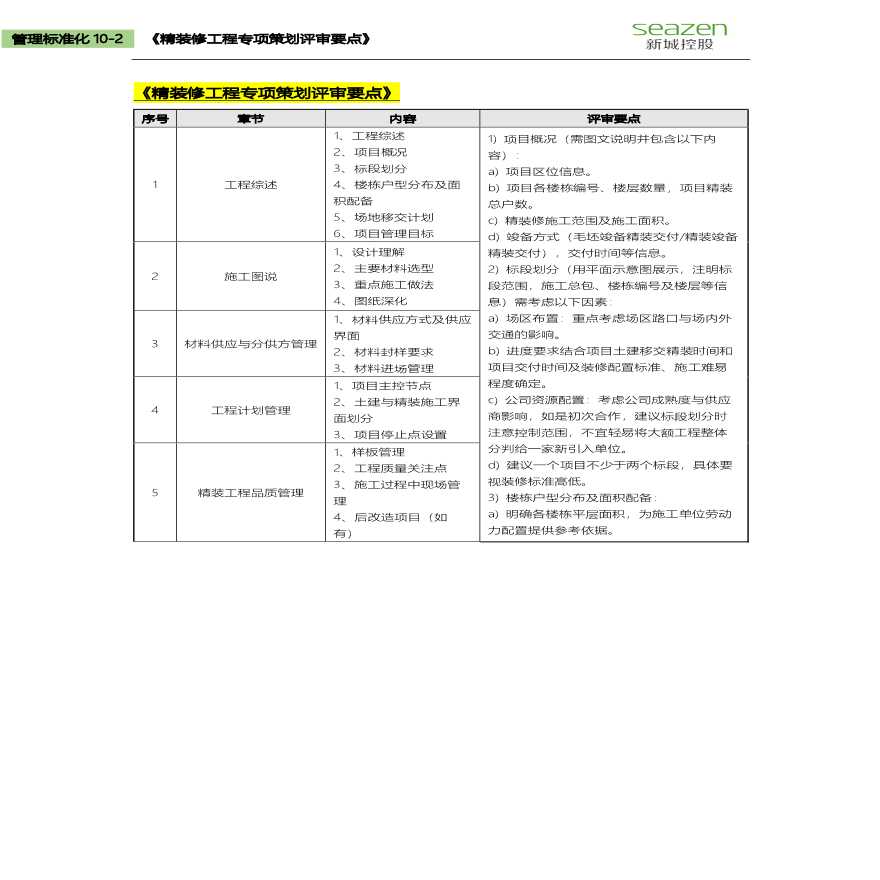 10-2-2 《精装修工程专项策划评审要点》（指引）-图一