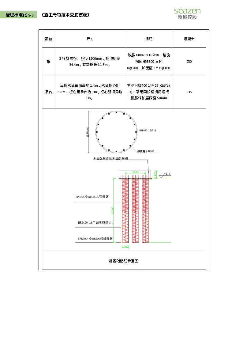 5-5 《施工专项技术交底模板》（模板）-图二