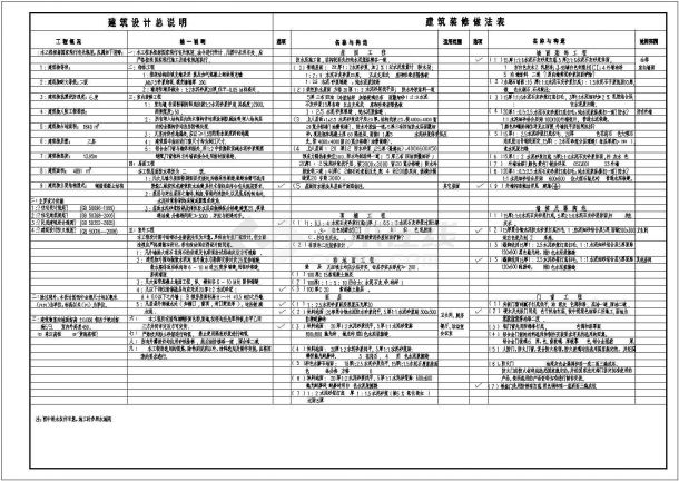 某厂区三层饭堂（食堂、综合楼）全套建筑施工图-图一