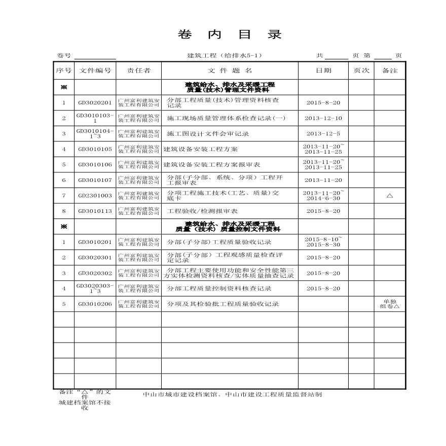 （14）建筑给水排水及采暖工程