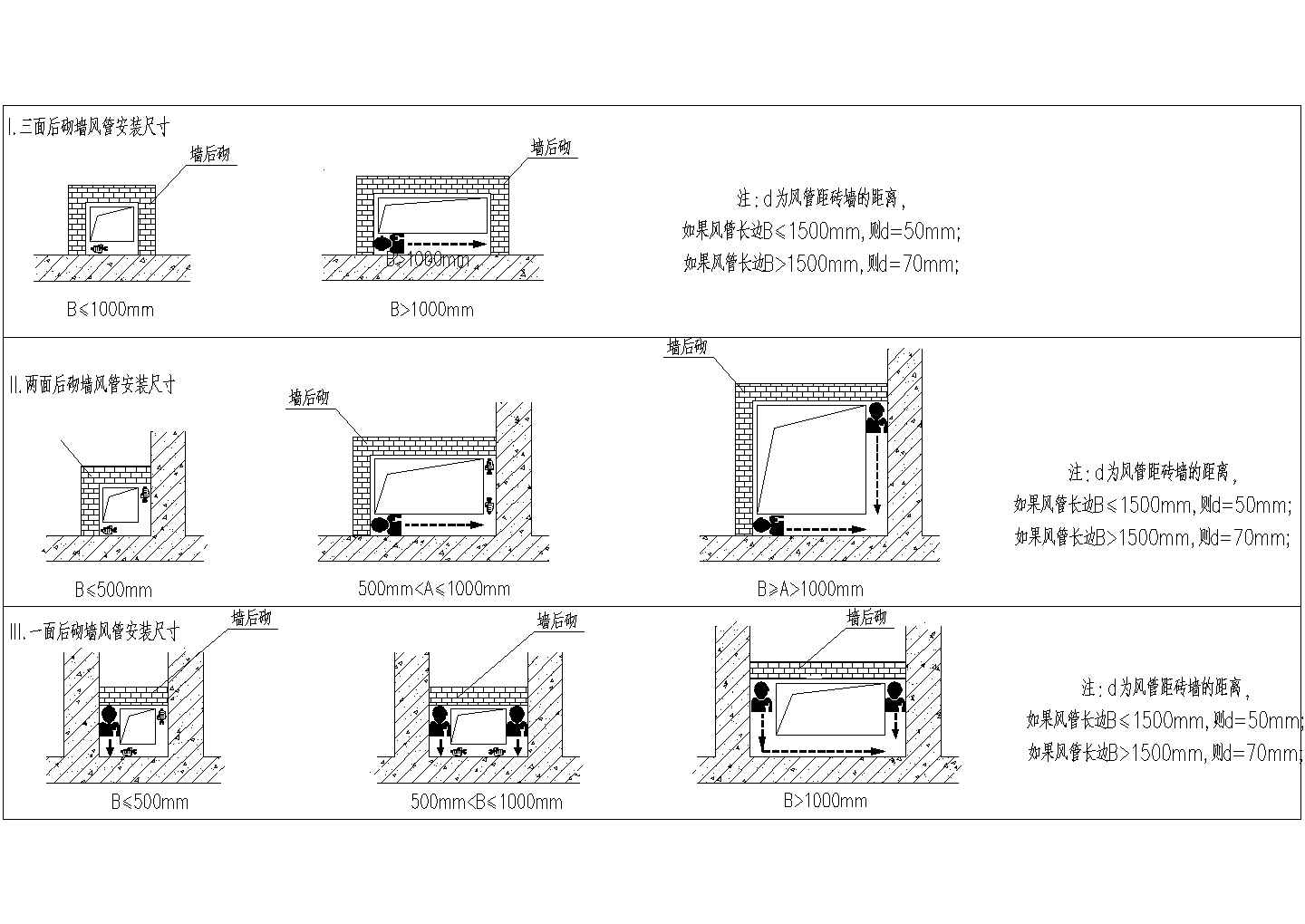 抗震支架及管井风管安装大样