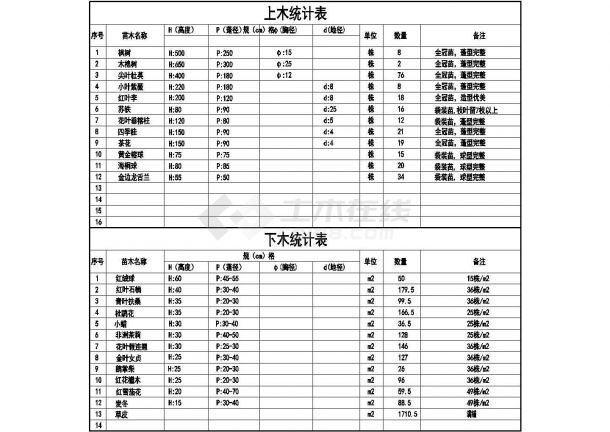 某小学文化园二期景观绿化设计施工图-图二