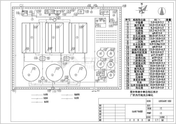 生活污水处理厂平面布置图